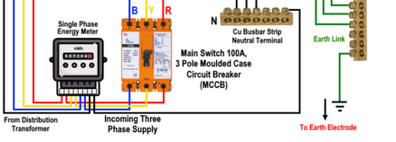 Electrical  Installation II